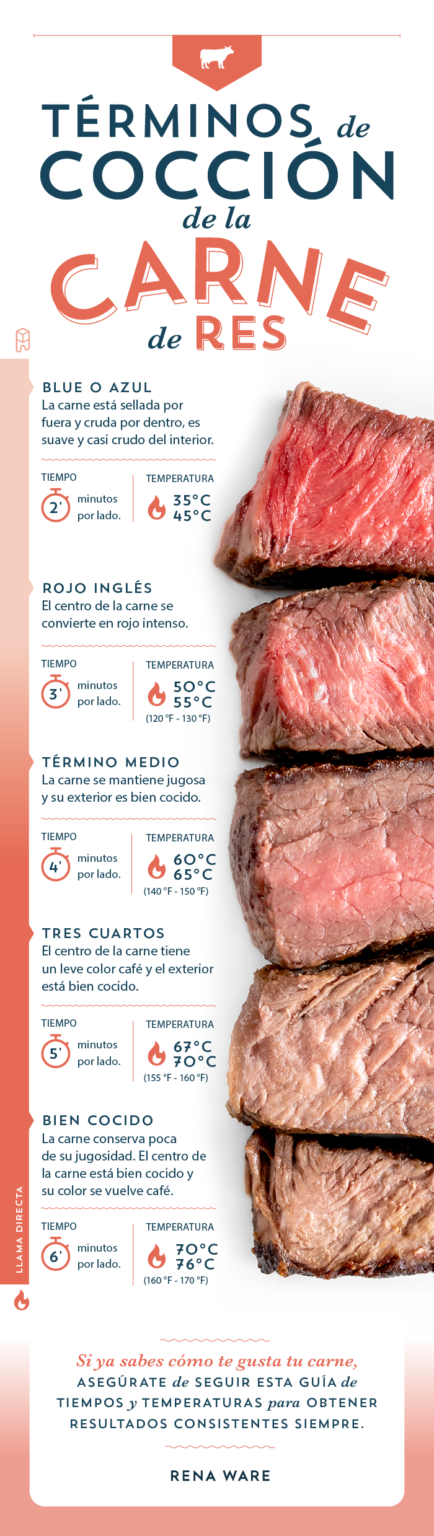 T Rminos De Cocci N De La Carne De Resblog Rena Ware Internacional