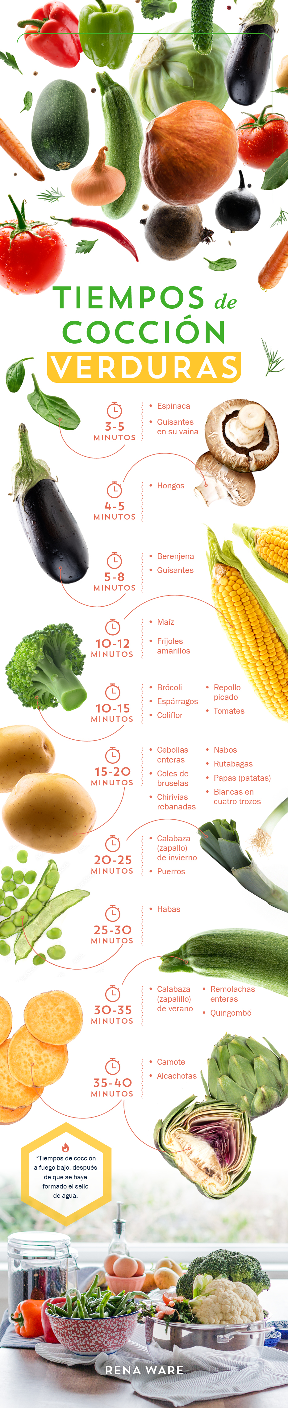 Tiempos de cocción de las verduras